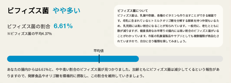 Atlas腸内フローラ検査レポート