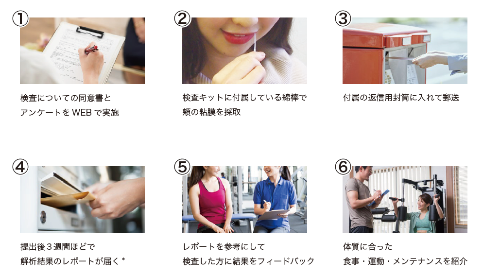 　　　検査の流れ