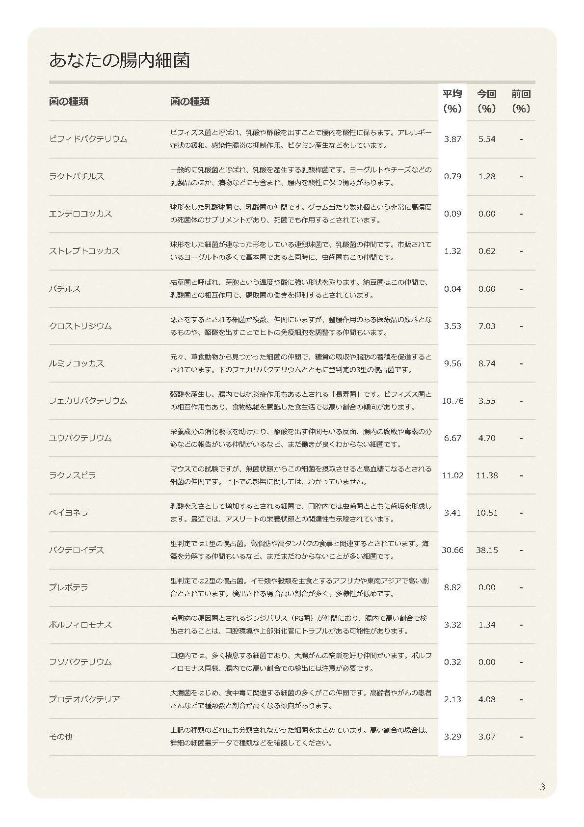 山根翼- CPN0000000003_ページ_03